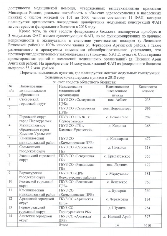 В свердловском Минздраве работают патологические лжецы В свердловском Минздраве работают патологические лжецы