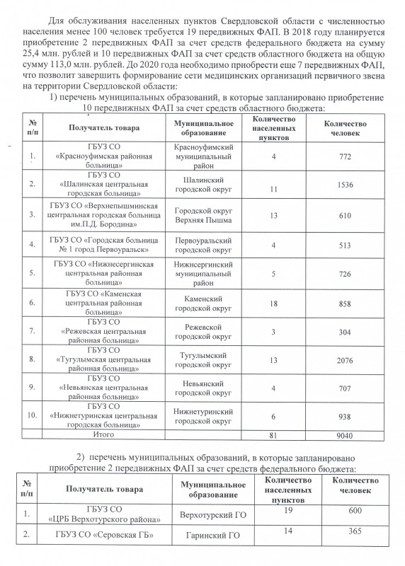 В свердловском Минздраве работают патологические лжецы В свердловском Минздраве работают патологические лжецы