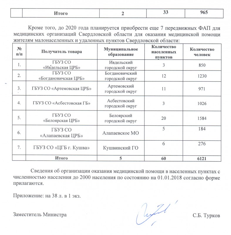 В свердловском Минздраве работают патологические лжецы В свердловском Минздраве работают патологические лжецы