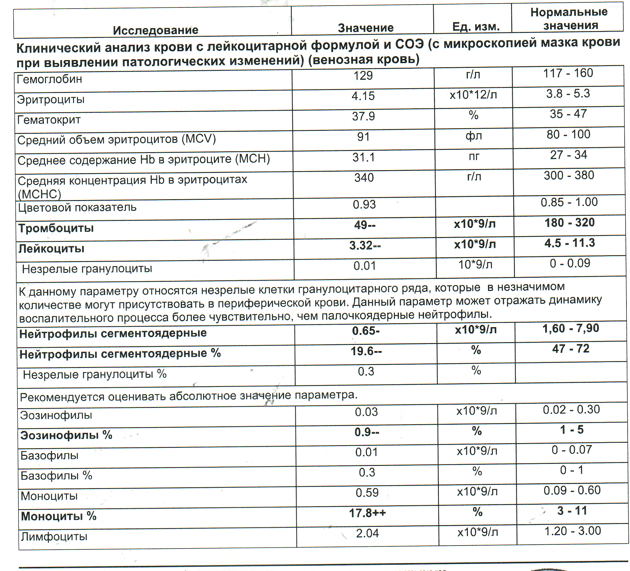 Волосатоклеточный лейкоз (конкурс клинических случаев) 