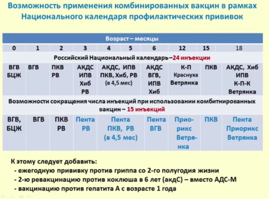 Сколько сделал прививок. График прививок АКДС. Коклюш вакцинация график. Прививка АДС календарь вакцинации. АКДС график вакцинации.