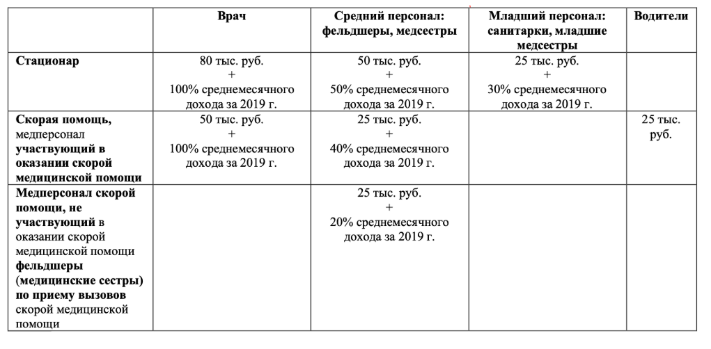 Положена ли выплата фельдшерам