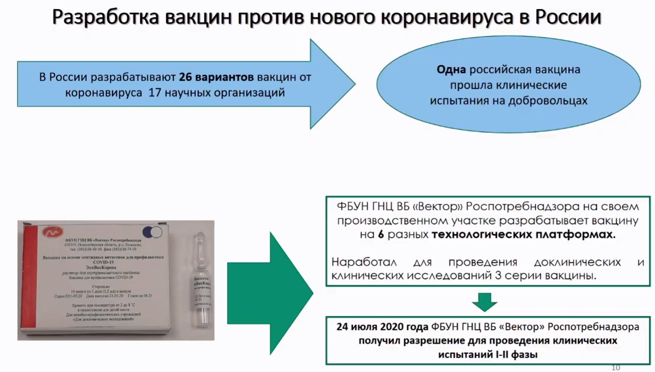 Карта осложнений после вакцинации от covid 19