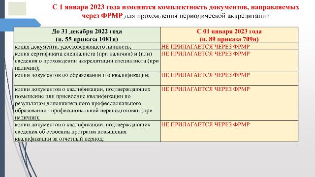 Документы на периодическую аккредитацию. Периодическая аккредитация. ФРМР федеральный регистр медицинских работников. ФРМР аккредитация.