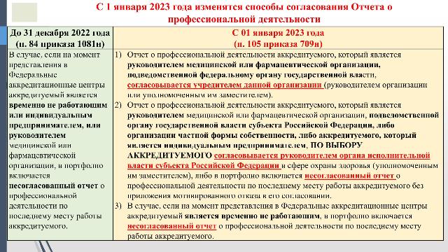 Мотивированный отказ в согласовании отчета о профессиональной деятельности аккредитуемого образец