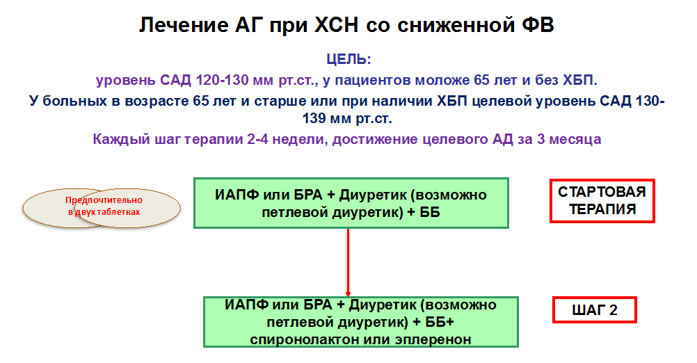 Ответы на вопросы