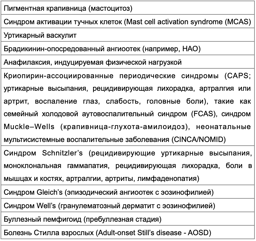 Крапивница клинические рекомендации. Хроническая крапивница клинические рекомендации. Аллергическая крапивница клинические рекомендации. Описание крапивницы в карте.