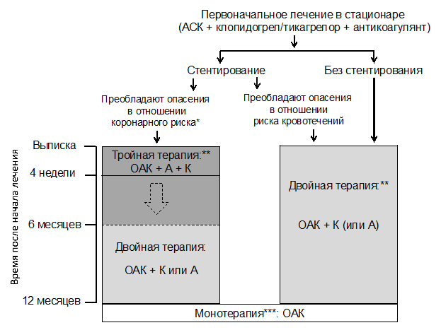 Нормальные роды клинические рекомендации 2024. Острый коронарный синдром клинические рекомендации 2022. Окс клинические рекомендации 2023. Окс без подъема St клинические рекомендации 2022. Окс клинические рекомендации 2022.