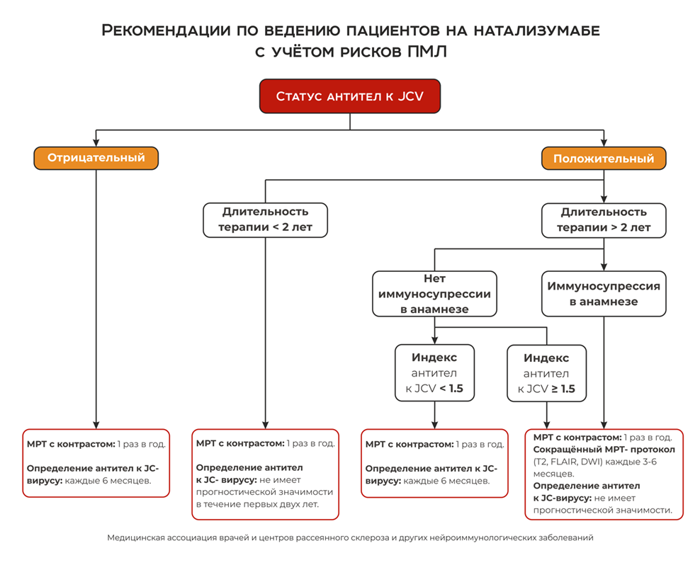 Рассеянный склероз клинические рекомендации нмо. Склероз клинические рекомендации. Рассеянный склероз мкб мкб 10. Рассеянный склероз клинические рекомендации.