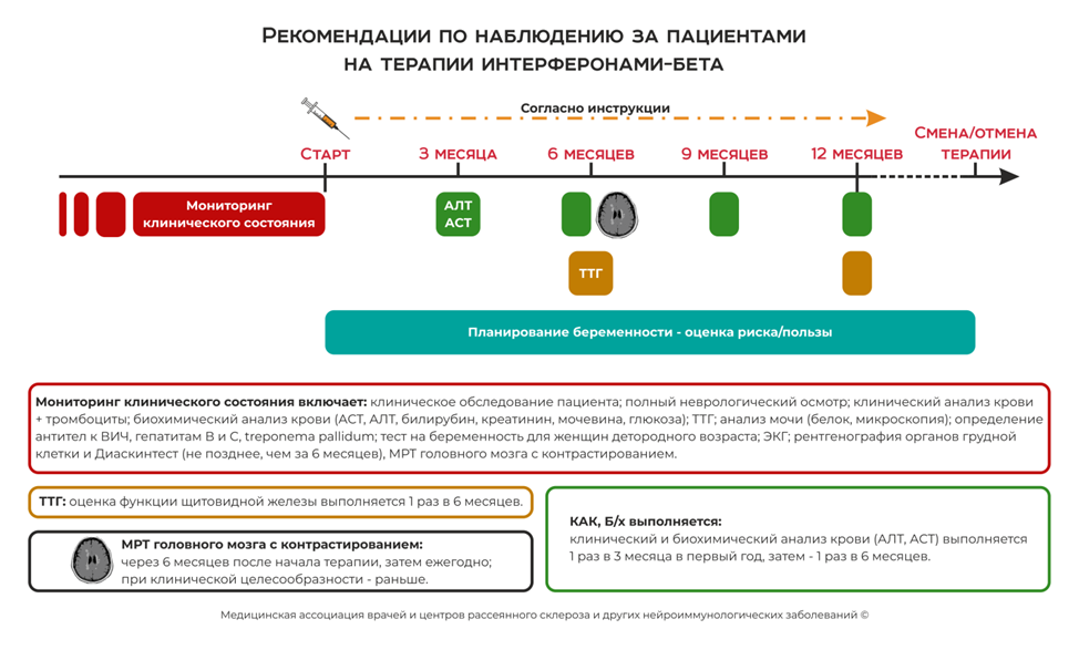 Рубрика клинические рекомендации. Рубрикатор клинических рекомендаций. Рассеянный склероз клинические рекомендации.