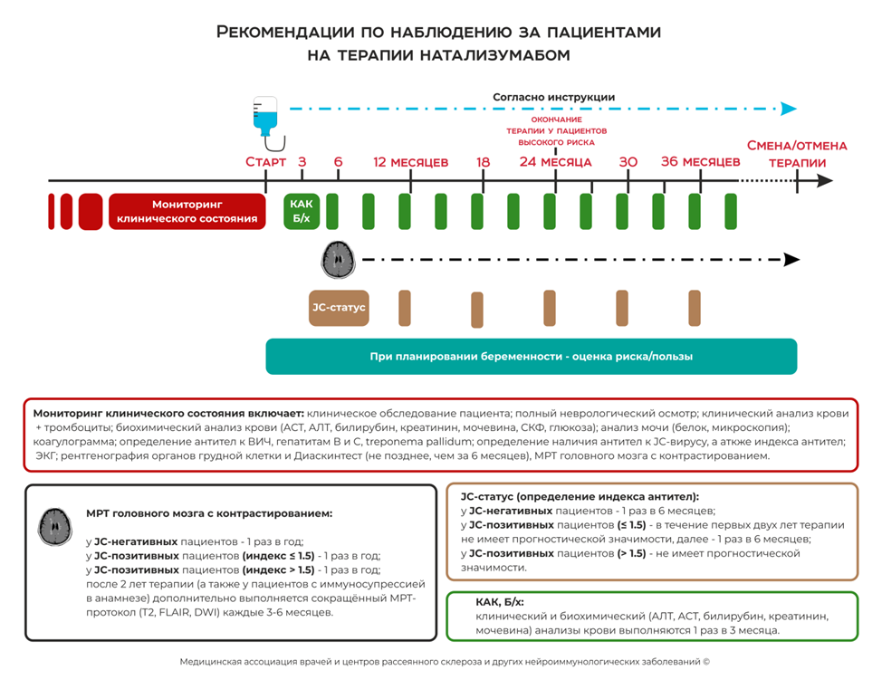 Рассеянный склероз клинические рекомендации тесты с ответами. Клинические рекомендации Министерства здравоохранения. Рассеянный склероз мкб. Рекомендации по рассеянному склерозу.