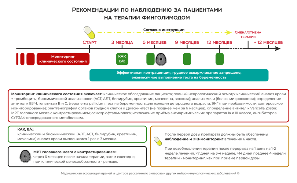 Рассеянный склероз карта вызова скорой помощи