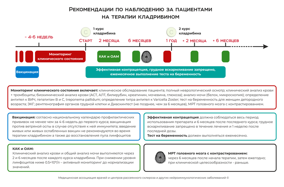 Лечение рассеянного склероза клинические рекомендации. Рассеянный склероз клинические рекомендации.