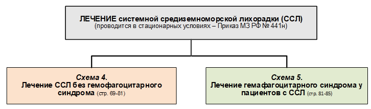 Семейная средиземноморская лихорадка клинические рекомендации тесты. Средиземноморская лихорадка периодическая болезнь. Семейная средиземноморская лихорадка. Семейная средиземноморская лихорадка. Периодическая болезнь семейная средиземноморская лихорадка.