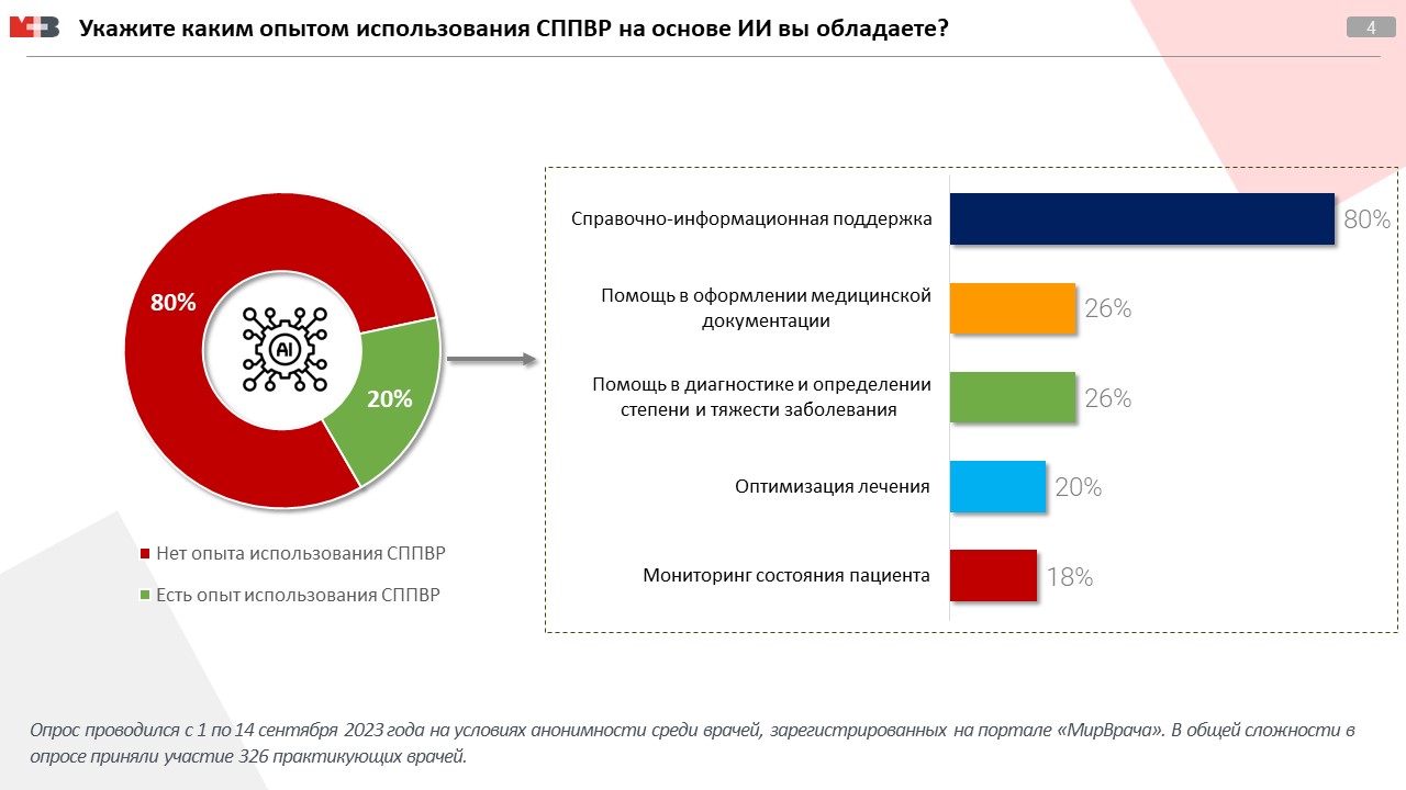 Что думает российский врач об ИИ в медицине