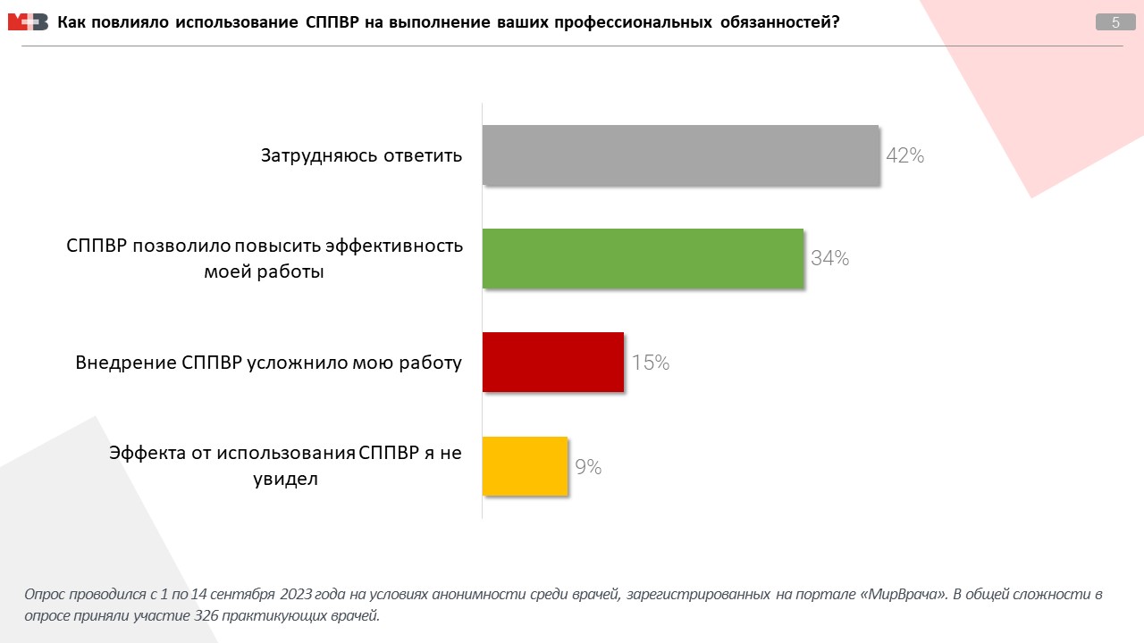 Что думает российский врач об ИИ в медицине