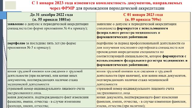 Ответы на аккредитацию 2024. Заявление о допуске к периодической аккредитации специалиста.