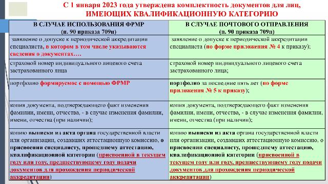 Аккредитация 2023 станции. Список документов для периодической аккредитации. Как подать документы на периодическую аккредитацию. Заявление о допуске к периодической аккредитации специалиста.